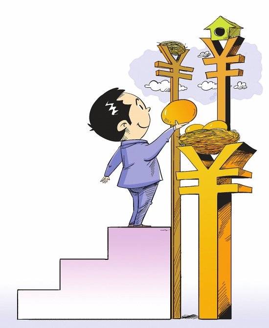 投資項(xiàng)目分析