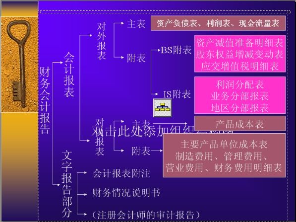 不能被忽視的會計(jì)報表附注