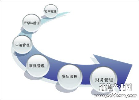 企業(yè)如何進(jìn)行財(cái)務(wù)管理