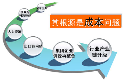 淺談新形勢(shì)下企業(yè)成本管理