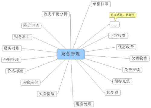 企業(yè)財(cái)務(wù)管理風(fēng)險(xiǎn)如何降低