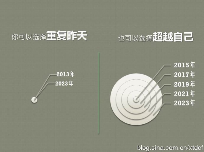 “十年后”獲得數(shù)百萬(wàn)元天使融資:已全部到賬